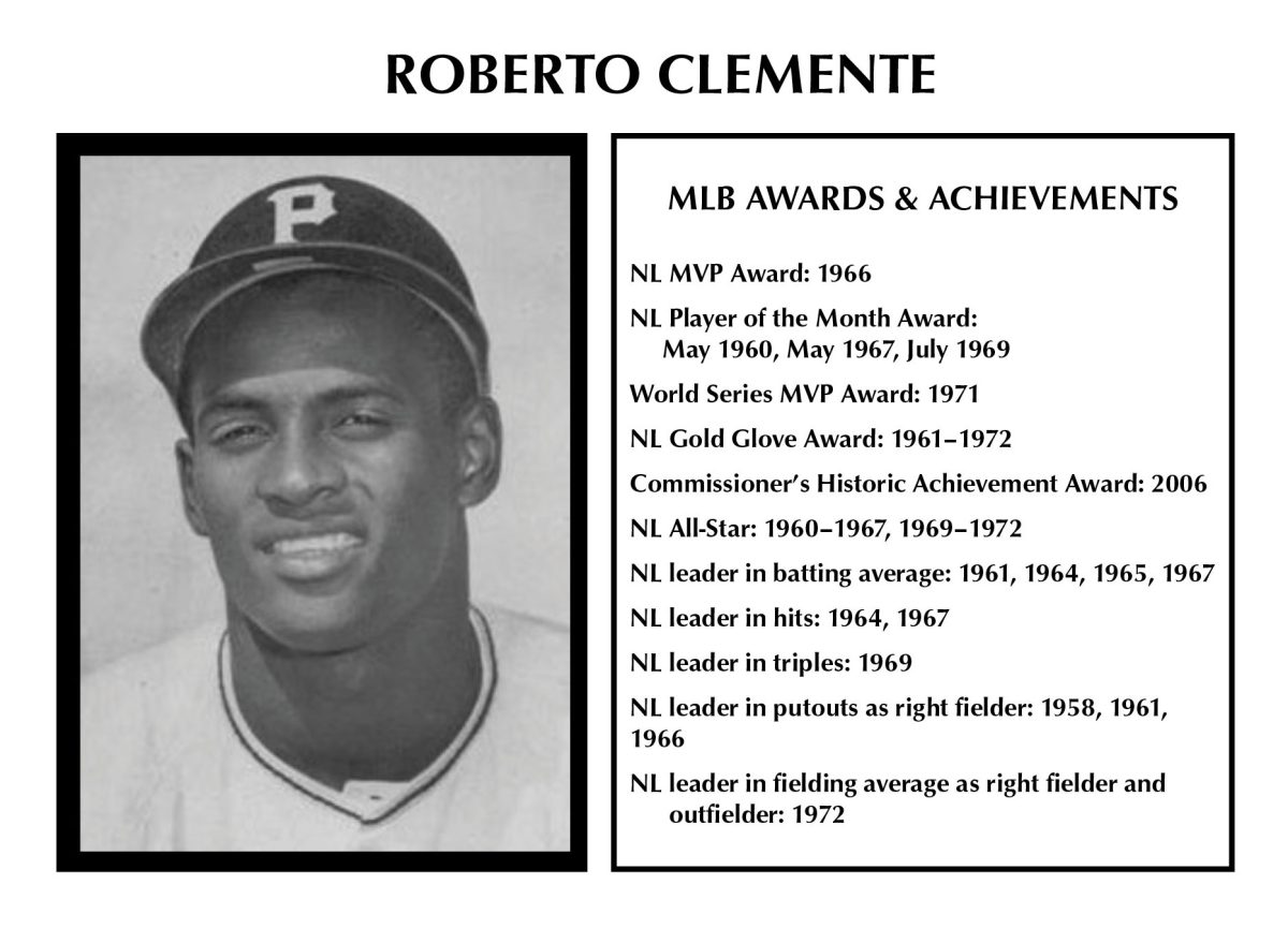 Roberto Clemente earned many MLB awards during his career. 