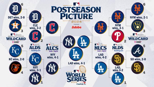 The Dodgers won the 2024 World Series against the New York Yankees in 5 games. (Courtesy of mlb.com)